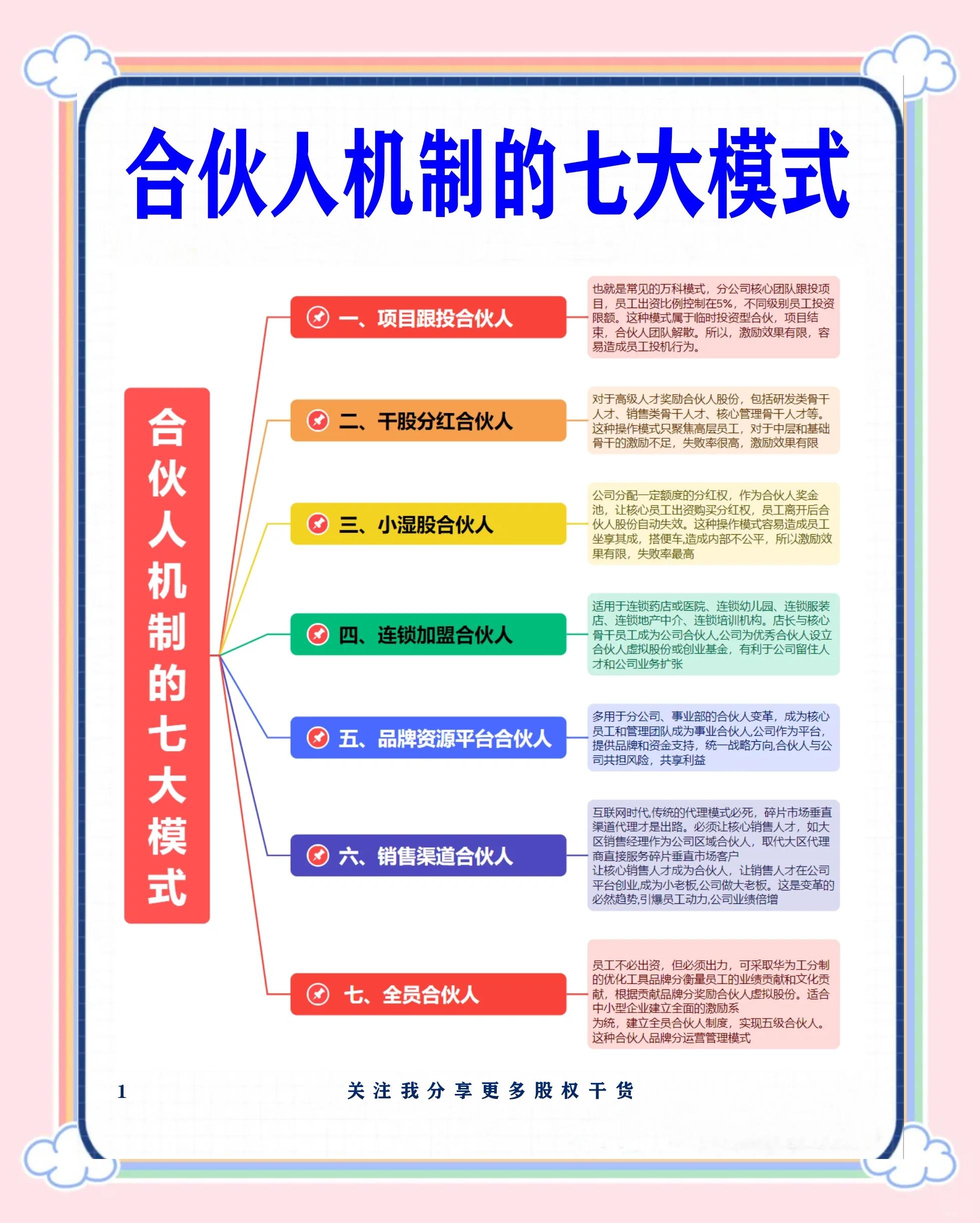 抚顺市数字化供应链合伙人机制(数字化供应链合伙人机制有哪些)