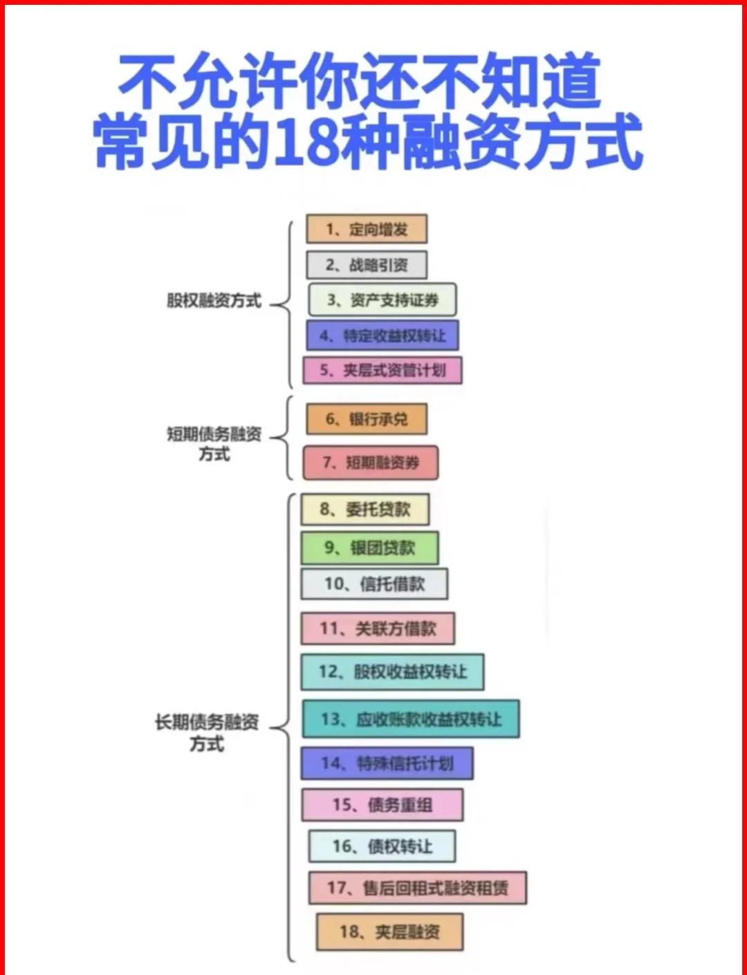 抚顺市战略融资成本控制(战略融资意味着什么)