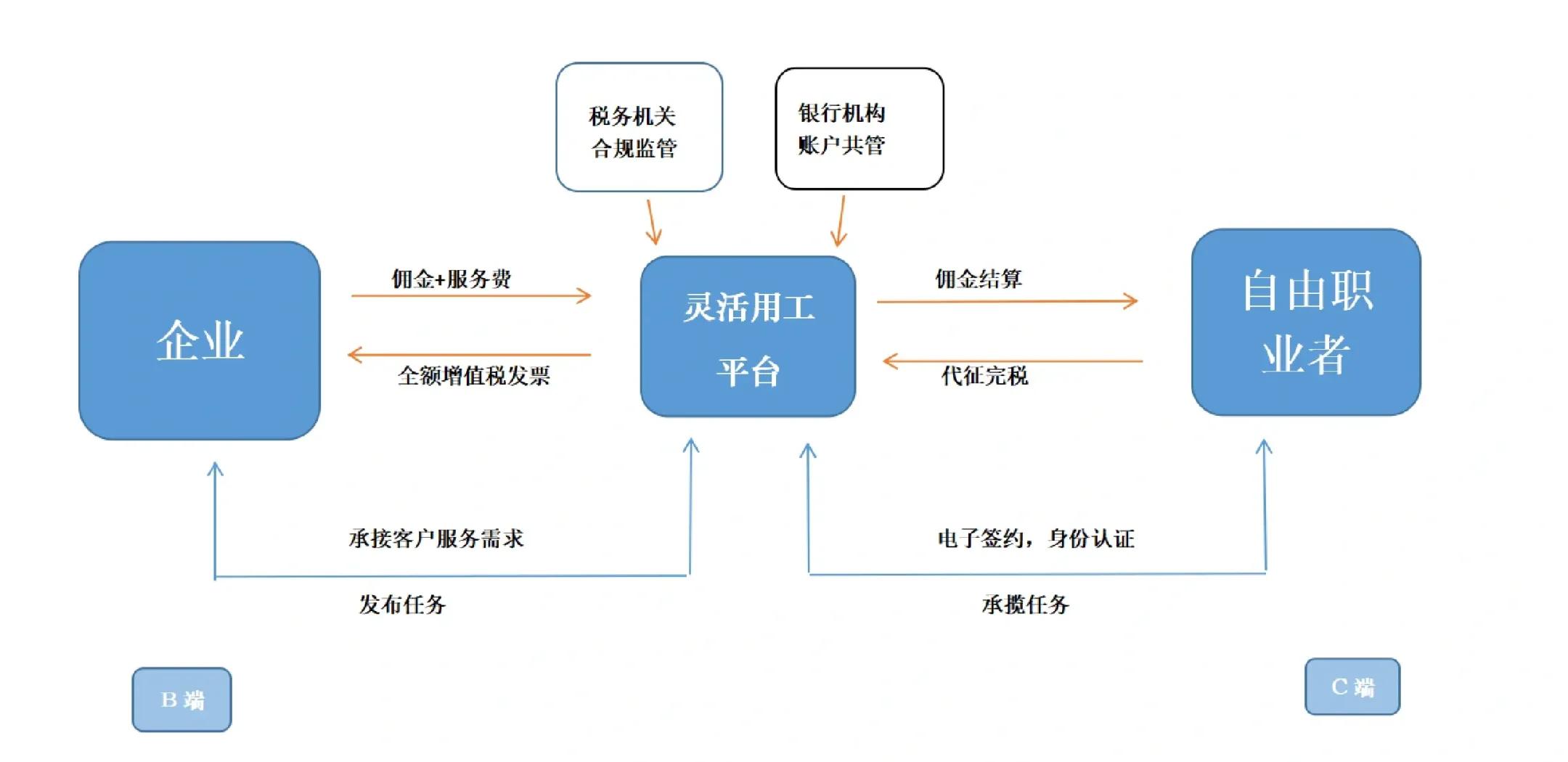 抚顺市灵活合伙人机制(合伙人机制的五大优势)
