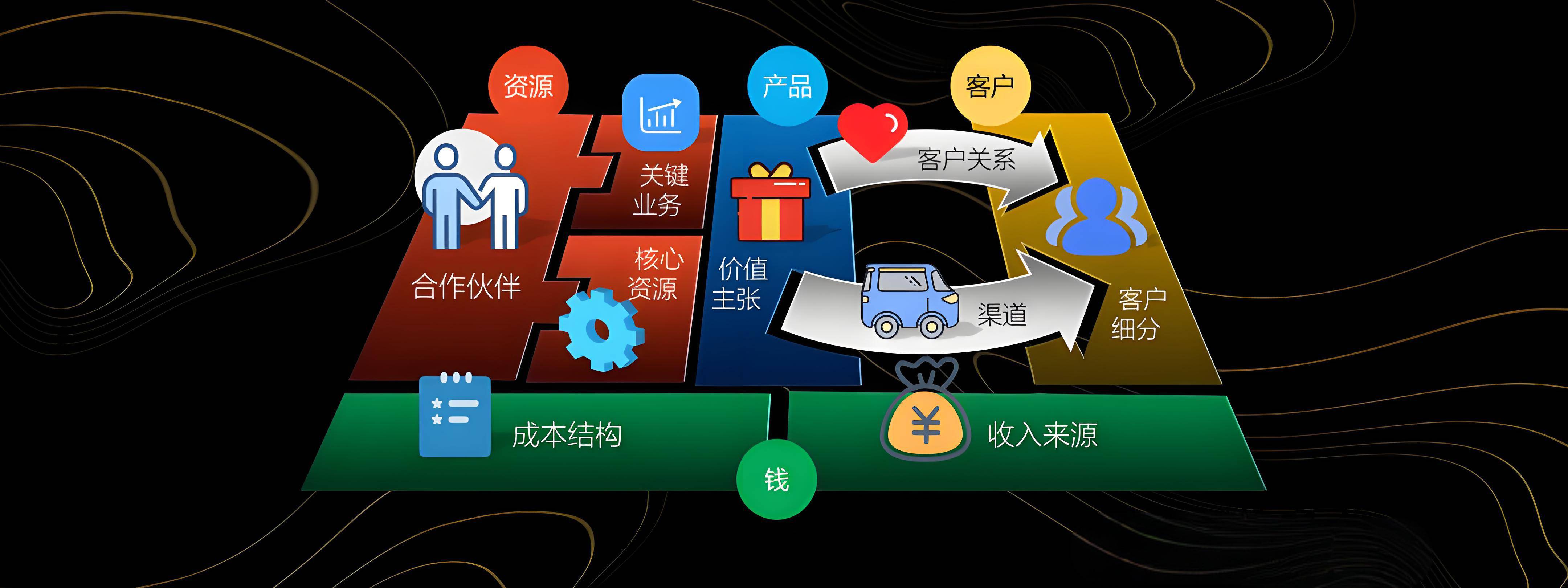 抚顺市烟台专业商业模式升级(烟台模式投资50300)