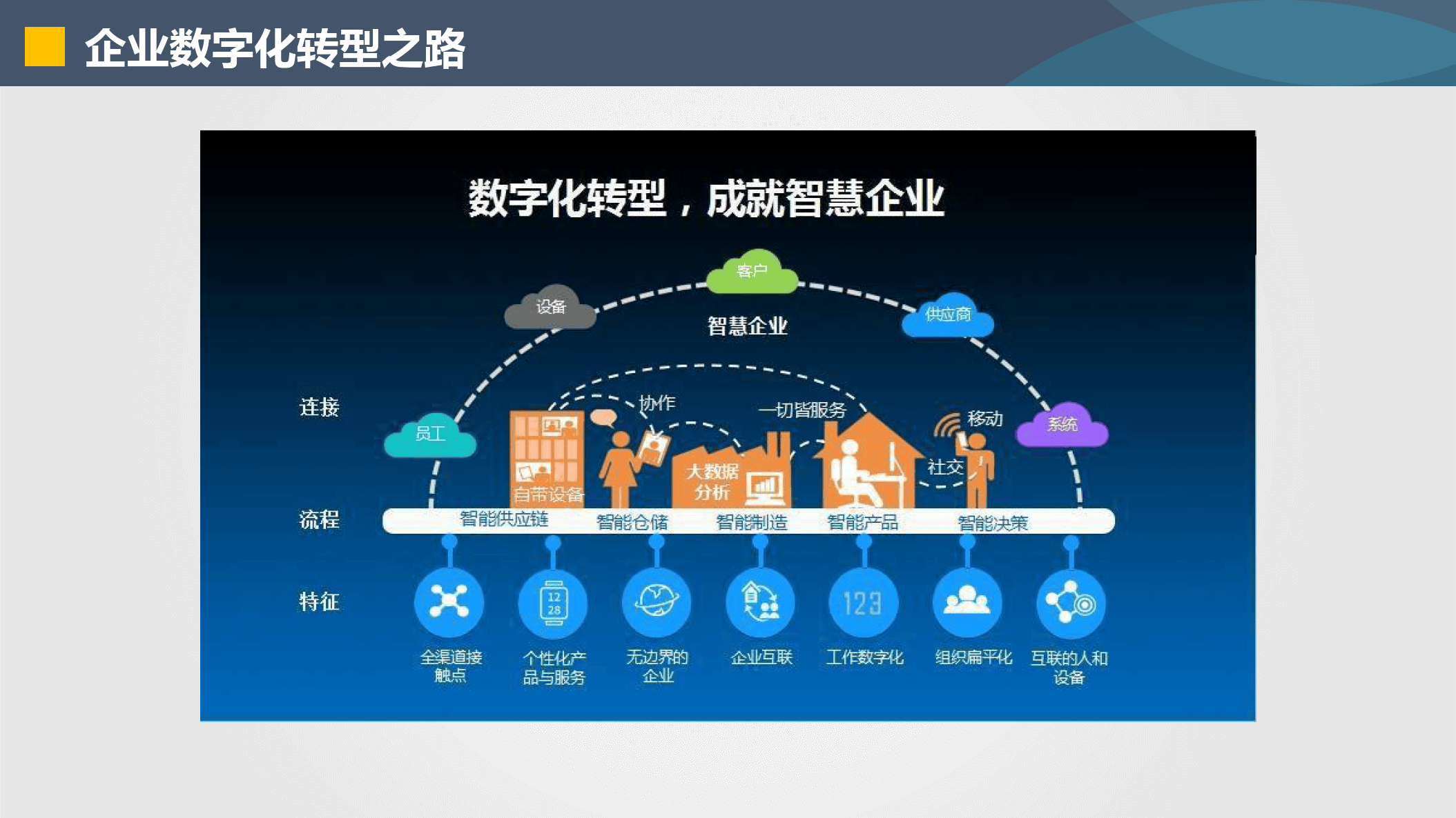抚顺市器械企业数字化转型(器械企业数字化转型建议)
