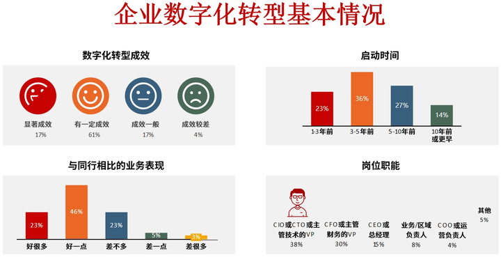 抚顺市昆明企业数字化转型(昆明数字经济发展规划)