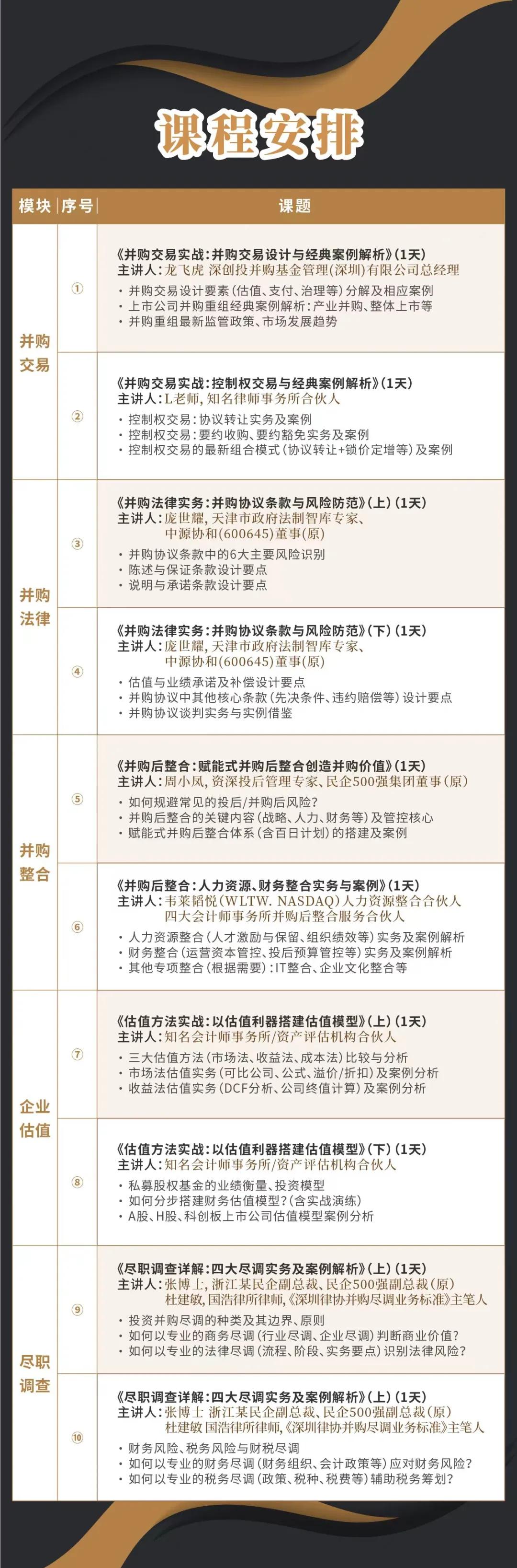 抚顺市实战型并购重组机构(实战型并购重组机构有哪些)