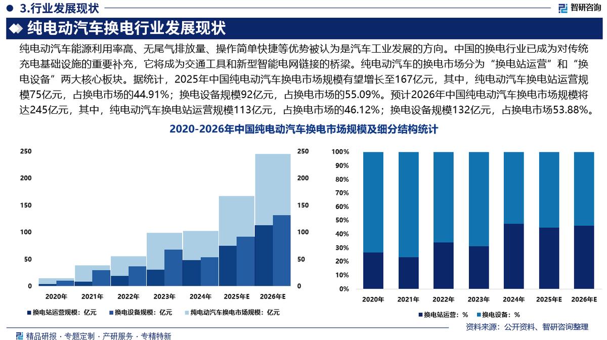 抚顺市新能源企业竞争分析(新能源汽车竞争战略分析)