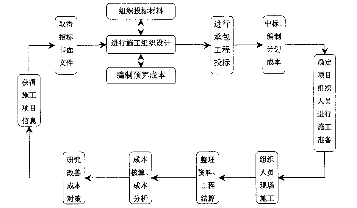 抚顺市全方位成本控制机构(全方位成本管理的优点)