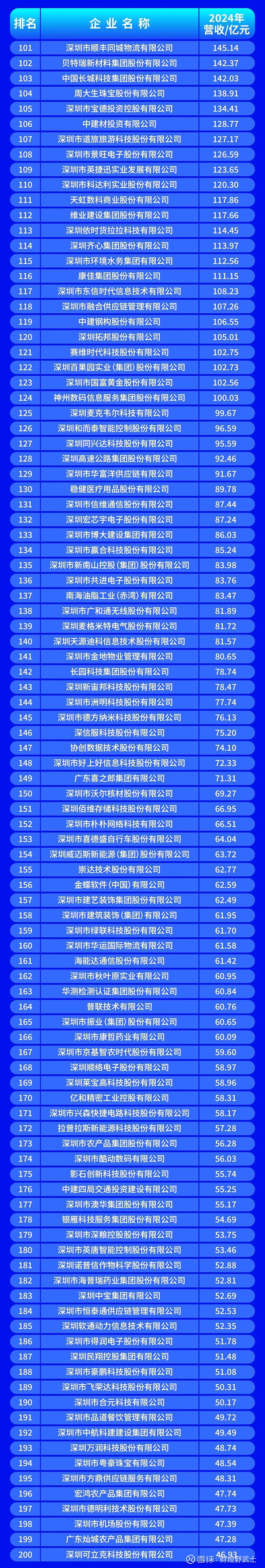 抚顺市深圳企业价值评估(深圳企业价值评估公司排名)