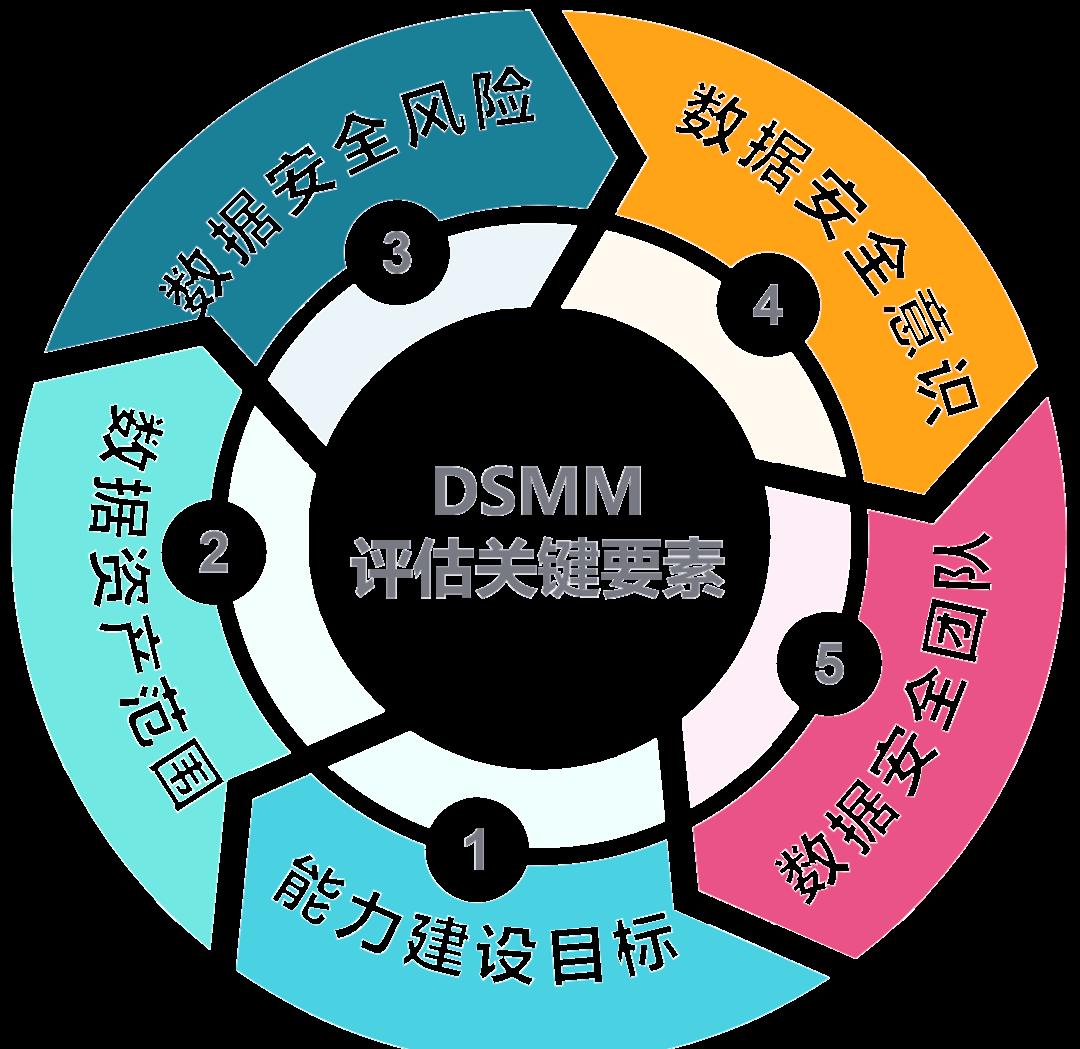 抚顺市价值驱动价值评估(价值驱动型商业模式)