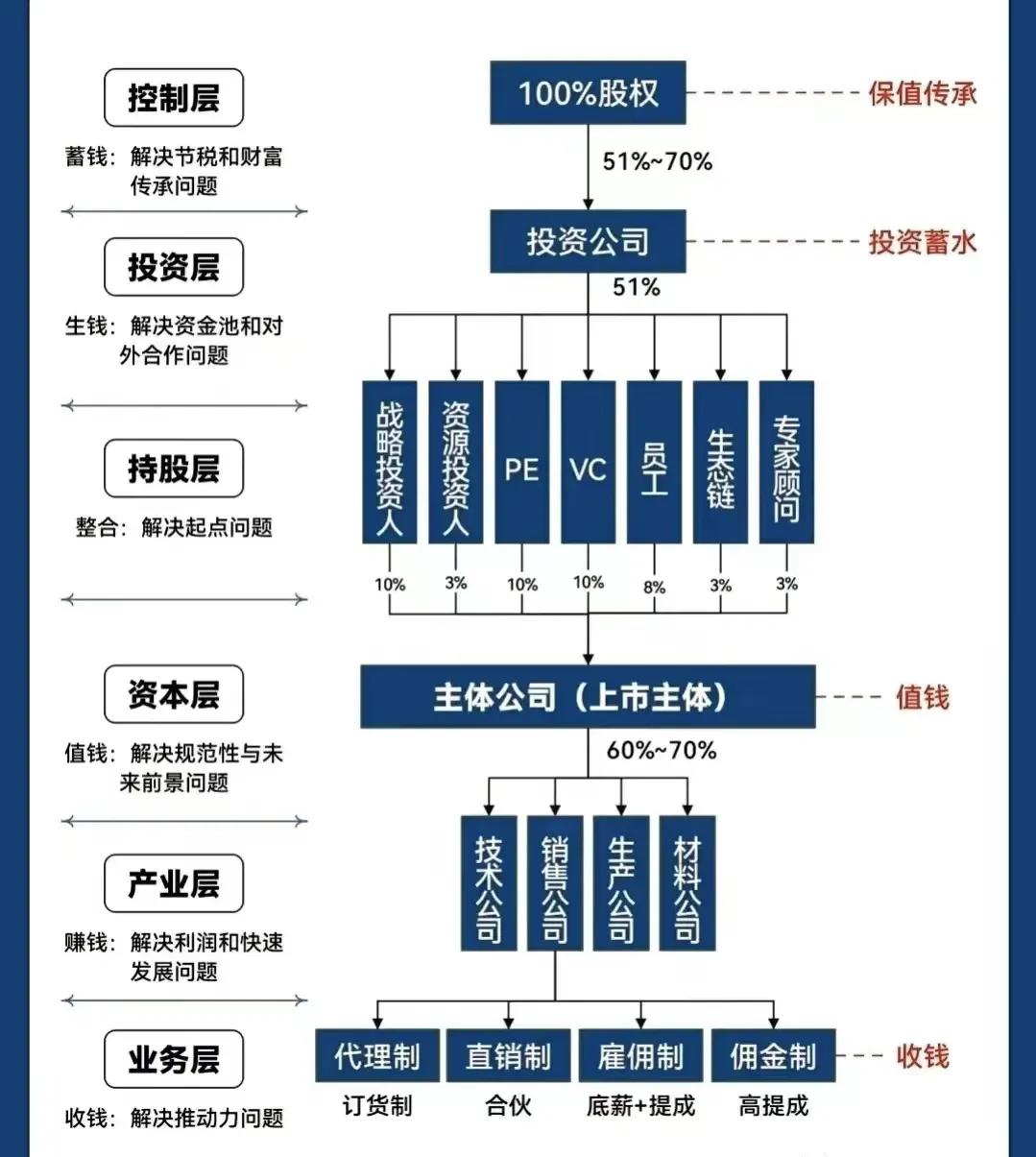 抚顺市化工股权架构设计(化工股权架构设计方案)