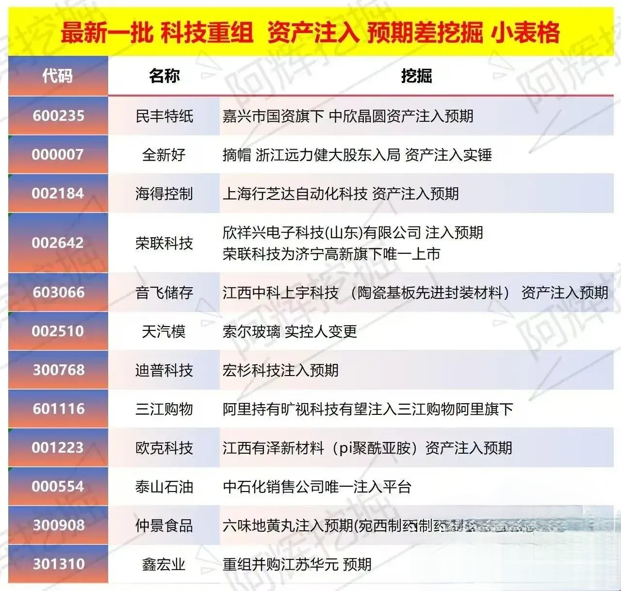 抚顺市专业股权重组(股权重组的目的)