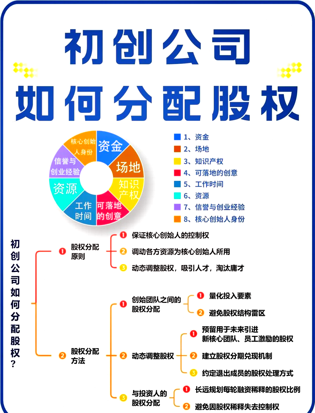 抚顺市软件股权激励(股权激励系统八大步骤)