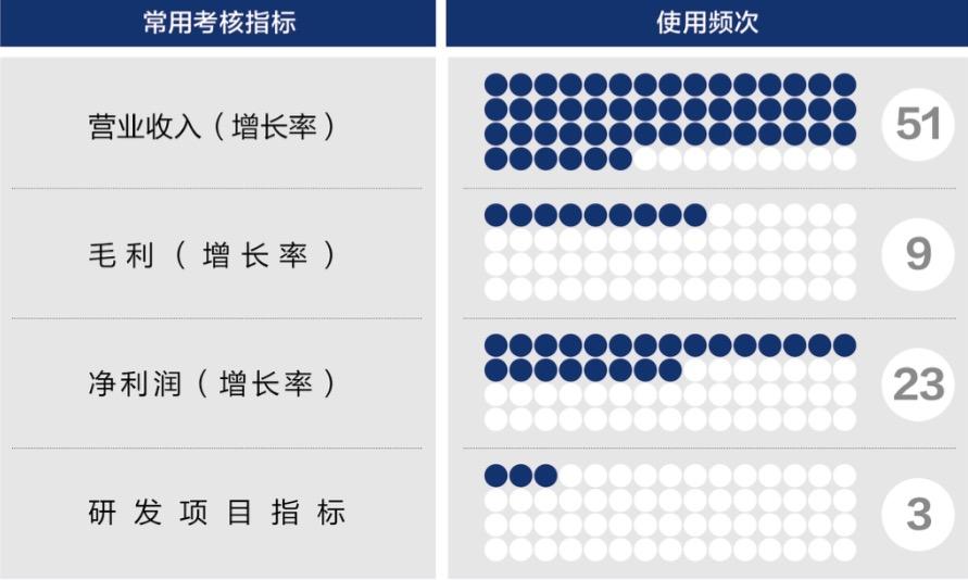 抚顺市深度医疗股权设计(深度医疗股权设计分析)