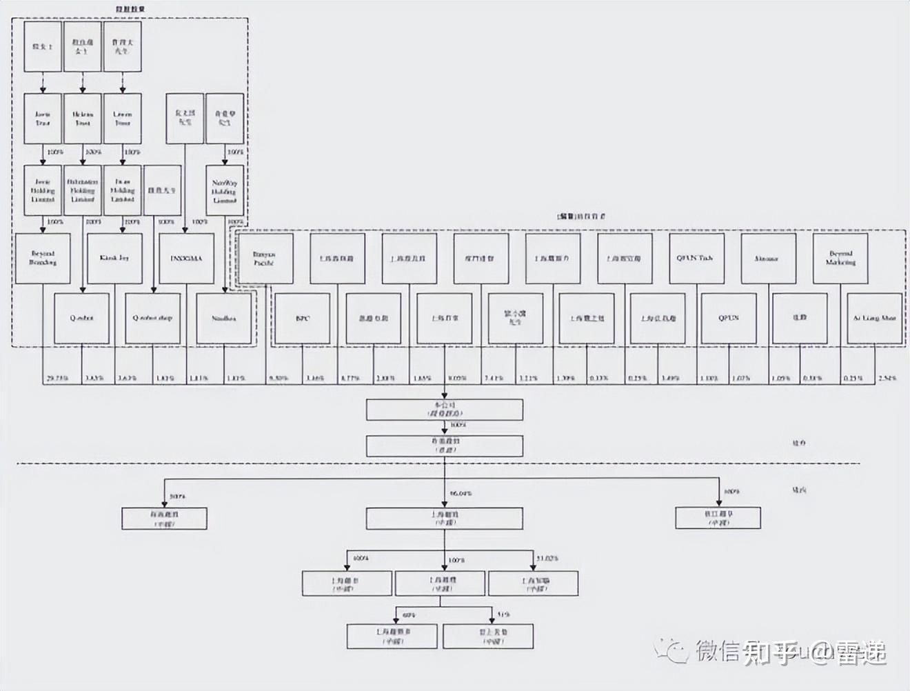 抚顺市投票权安排财务优化(投票权类型是什么意思)