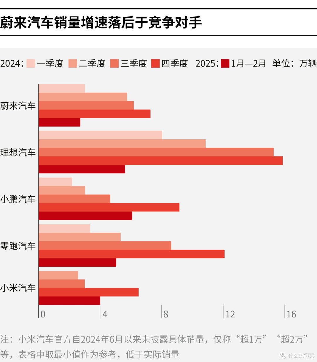 抚顺市领先汽车竞争分析(领先汽车竞争分析图)