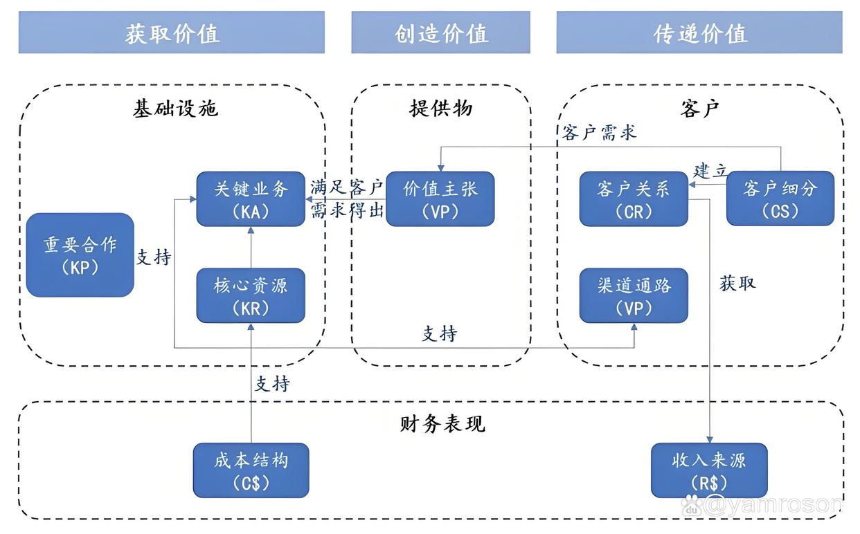 抚顺市游戏企业商业模式升级(游戏行业的商业模式有哪些)