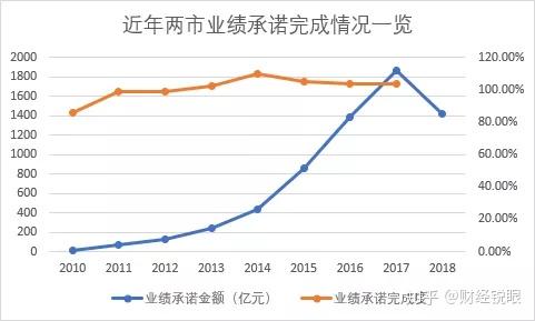抚顺市业绩承诺主板上市(主板上市公司业绩预告的规定)