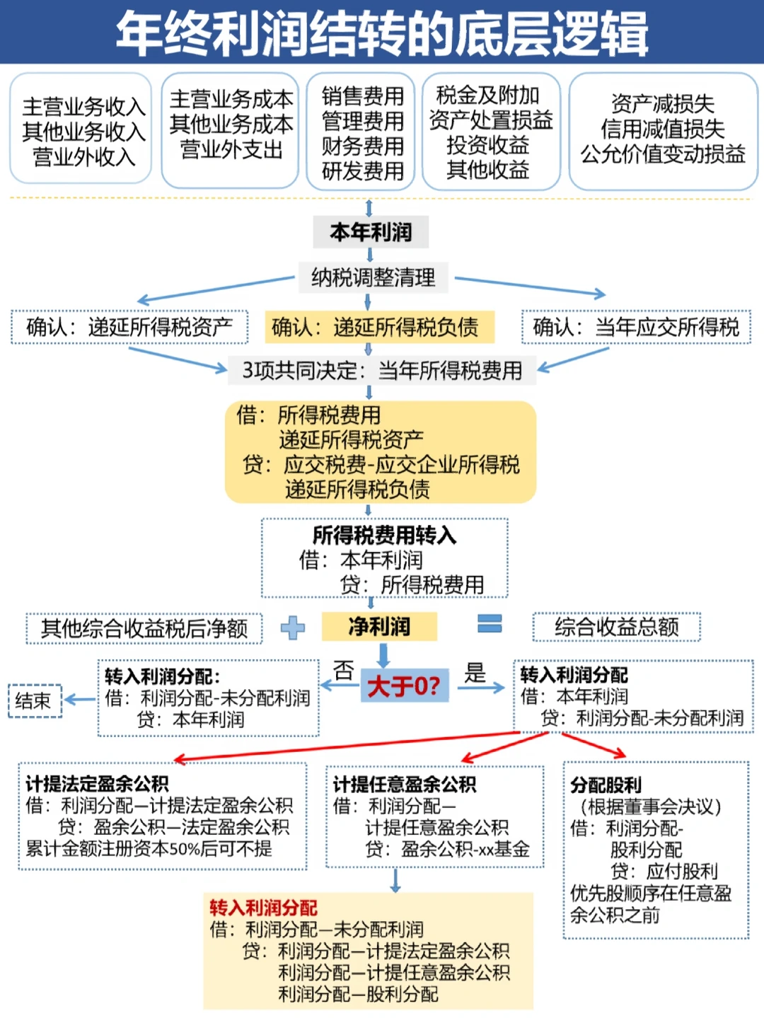 抚顺市中山盈利模型设计(中国设计师品牌女装)